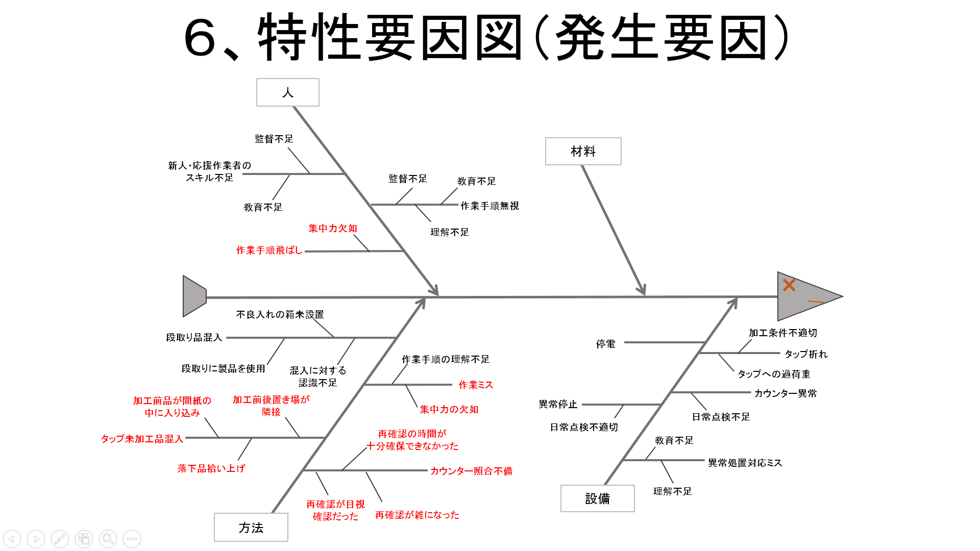 タップ未加工再発プレゼン資料と対策 対策書作成の技術